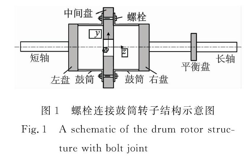 螺栓连接鼓筒转子结构动力学特性分析