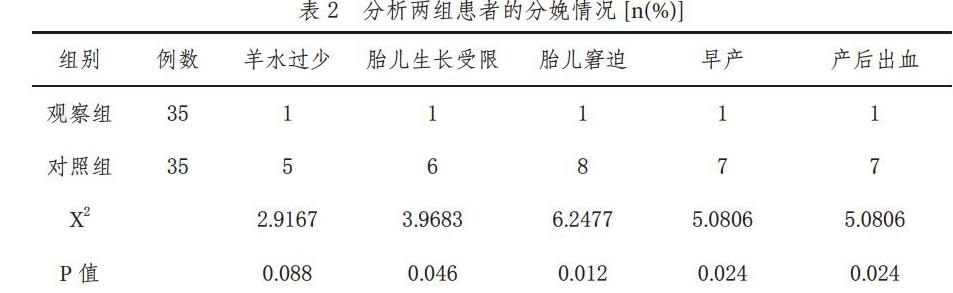 营养干预联合阿司匹林治疗妊娠期高血压的临床效果观察 参考网