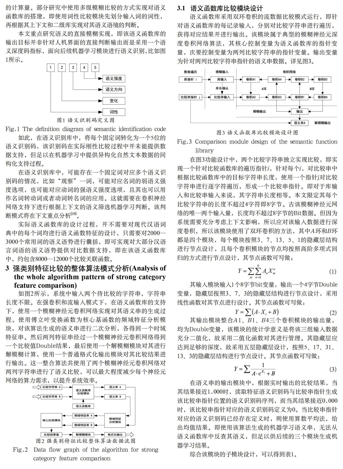 基于强类别特征的文本相似度计算及其性能评估 参考网