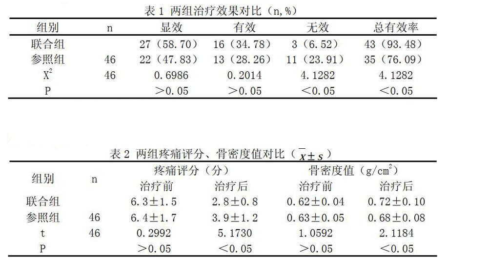 骨疏汤联合阿仑磷酸钠对骨质疏松症患者临床疗效的观察 参考网