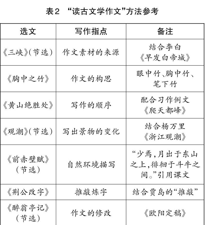 统编语文教材中的小古文精读探究 参考网