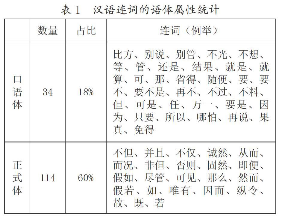汉语口语体连词和正式体连词的语法对立 参考网