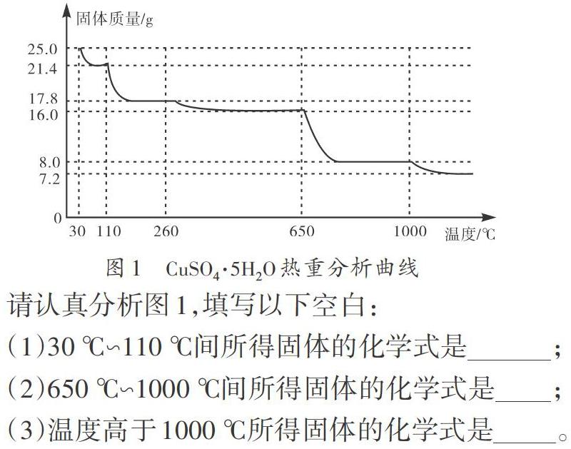 热重分析解题模型构建 参考网