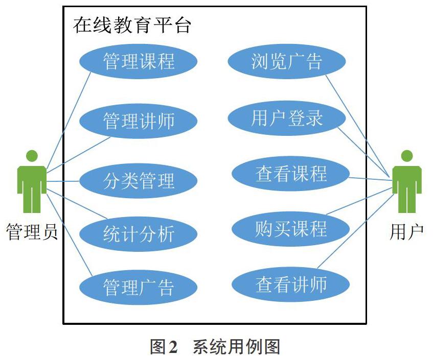 一种基于微服务架构的在线教育平台设计与实现 参考网