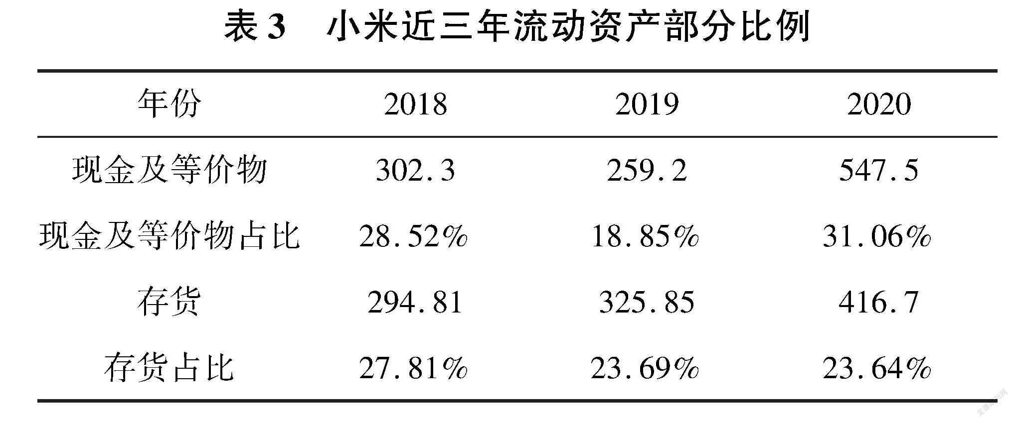 小米集团再登全球上市公司2000强，排名跃升至第384位-贵州网
