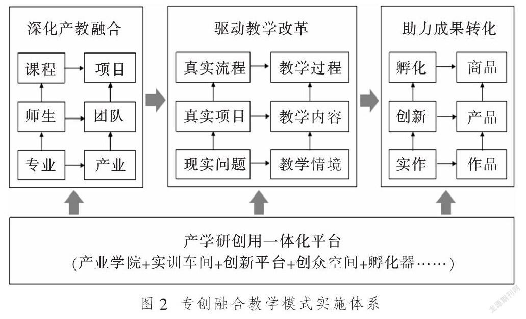 专创融合教学模式的建构逻辑与实施体系_参考网