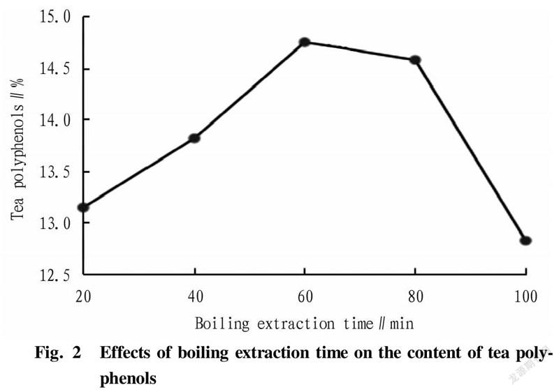 study-on-the-preparation-of-oil-tea-instant-tea-from-the-compound