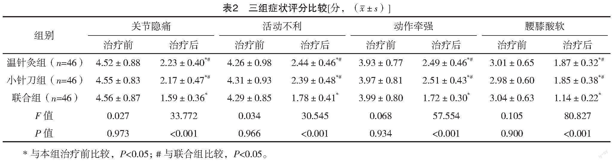 温针灸联合小针刀对膝关节骨关节炎寒湿证的临床疗效_参考网