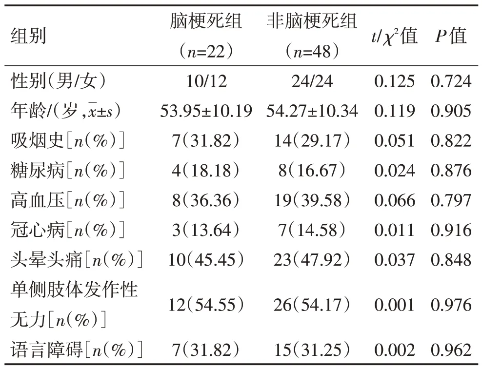 全脑CT灌注及磁共振弥散加权成像评价短暂性脑缺血发作继发脑梗死的价值_参考网